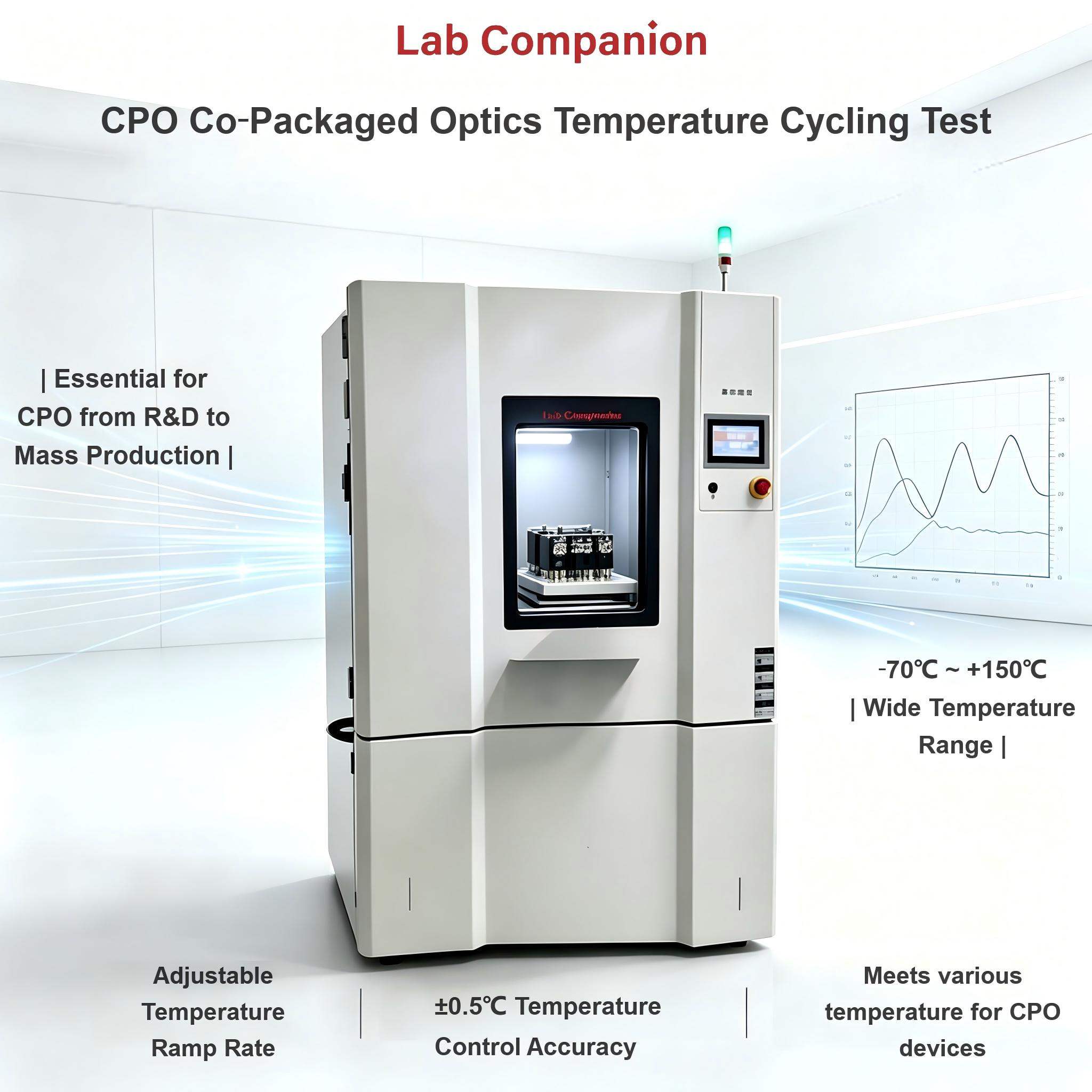 Lab Companion Thermal Cycling Test Chambers: Application Practice for Optical Modules and Passive Optical Components